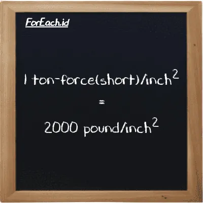 1 ton-force(short)/inch<sup>2</sup> is equivalent to 2000 pound/inch<sup>2</sup> (1 tf/in<sup>2</sup> is equivalent to 2000 psi)